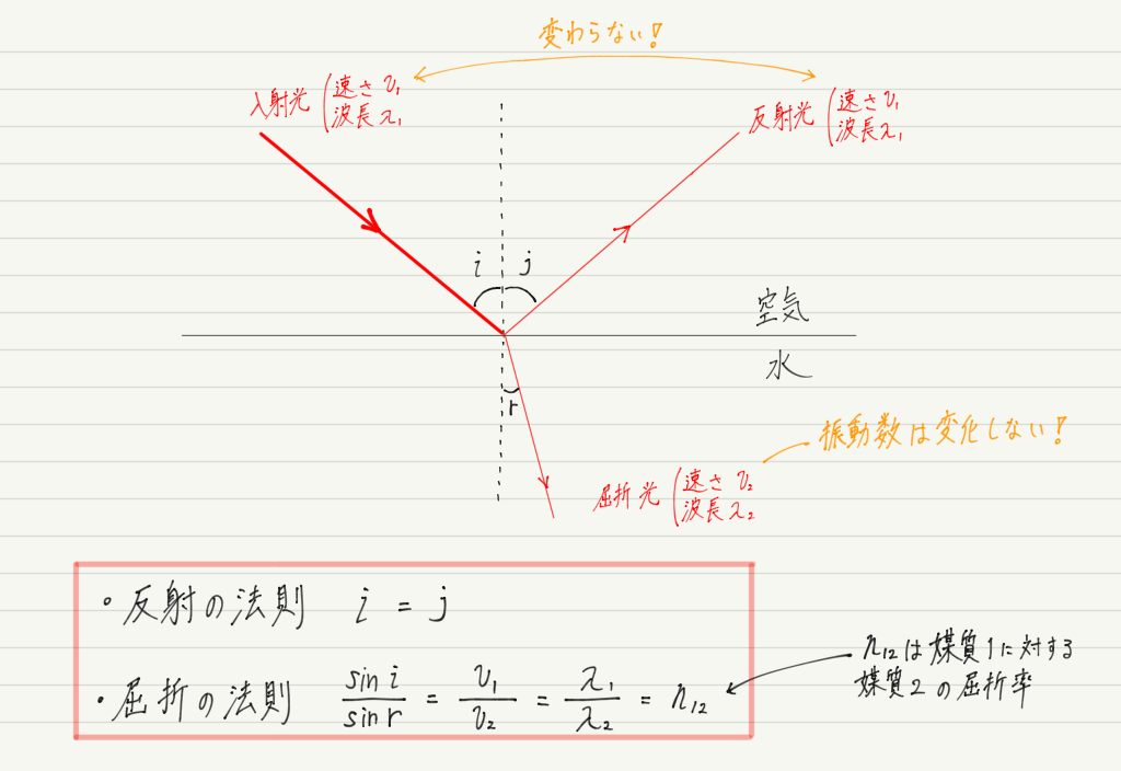 f:id:ph-km86-ma:20190224092215p:plain f:id:ph-km86-ma:20190224092215p:plain