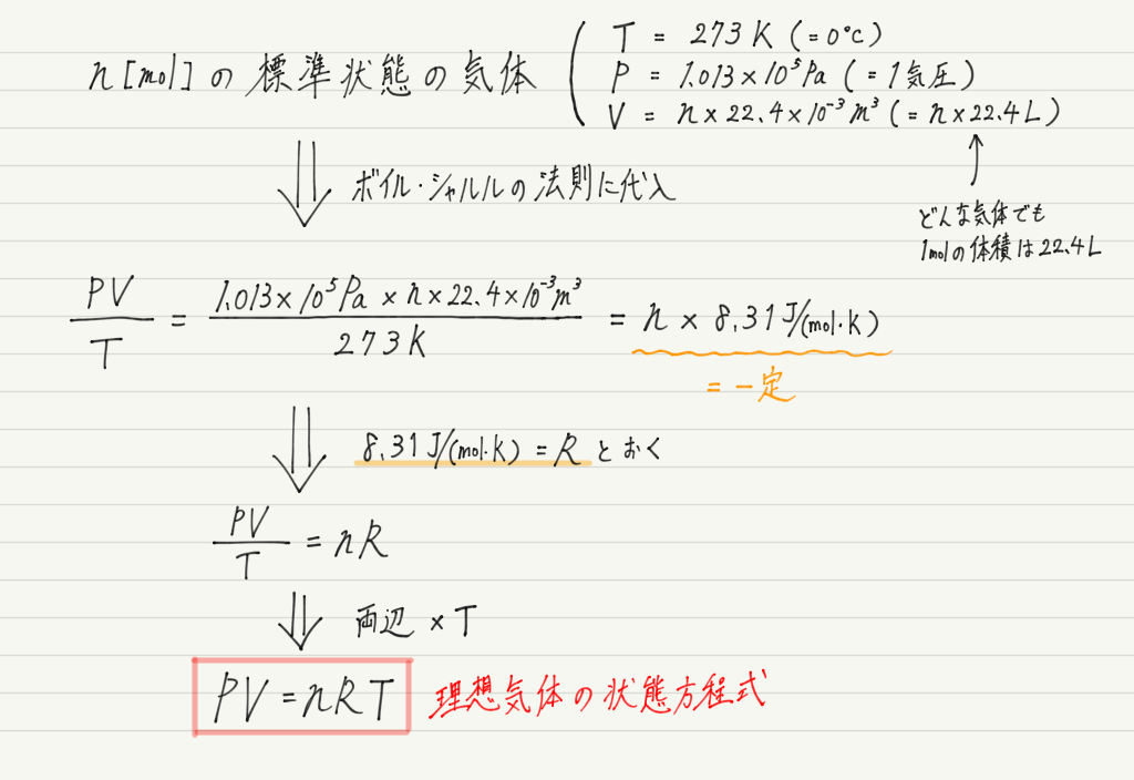 f:id:ph-km86-ma:20190309195658p:plain f:id:ph-km86-ma:20190309195658p:plain