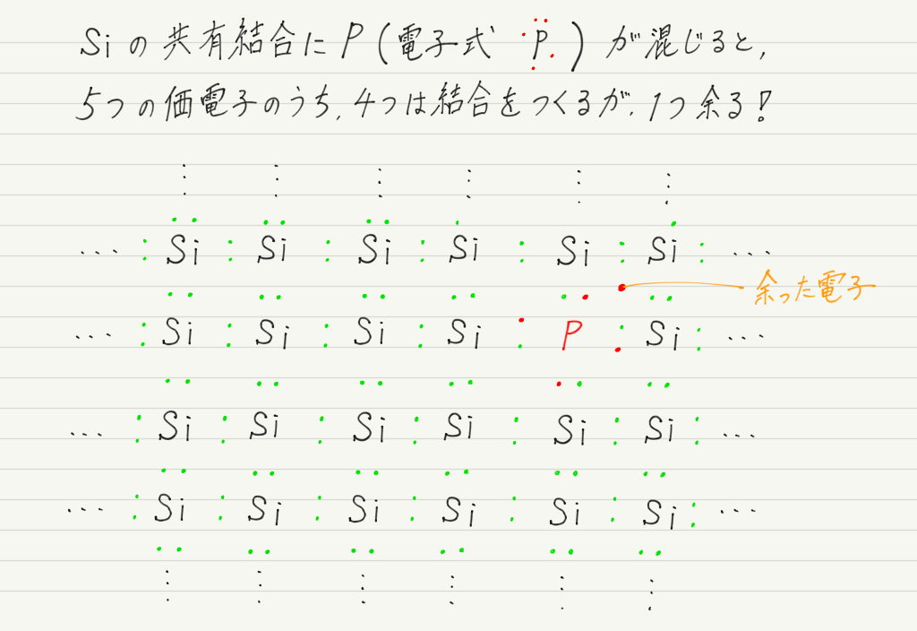 f:id:ph-km86-ma:20190317142825p:plain f:id:ph-km86-ma:20190317142825p:plain