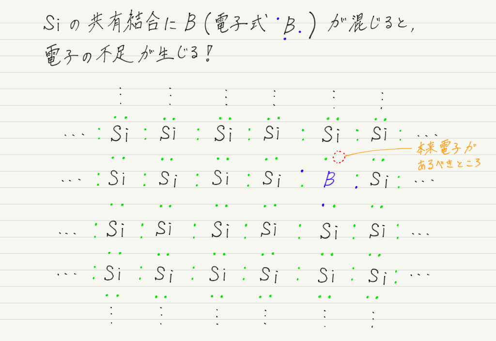 f:id:ph-km86-ma:20190317143817p:plain f:id:ph-km86-ma:20190317143817p:plain