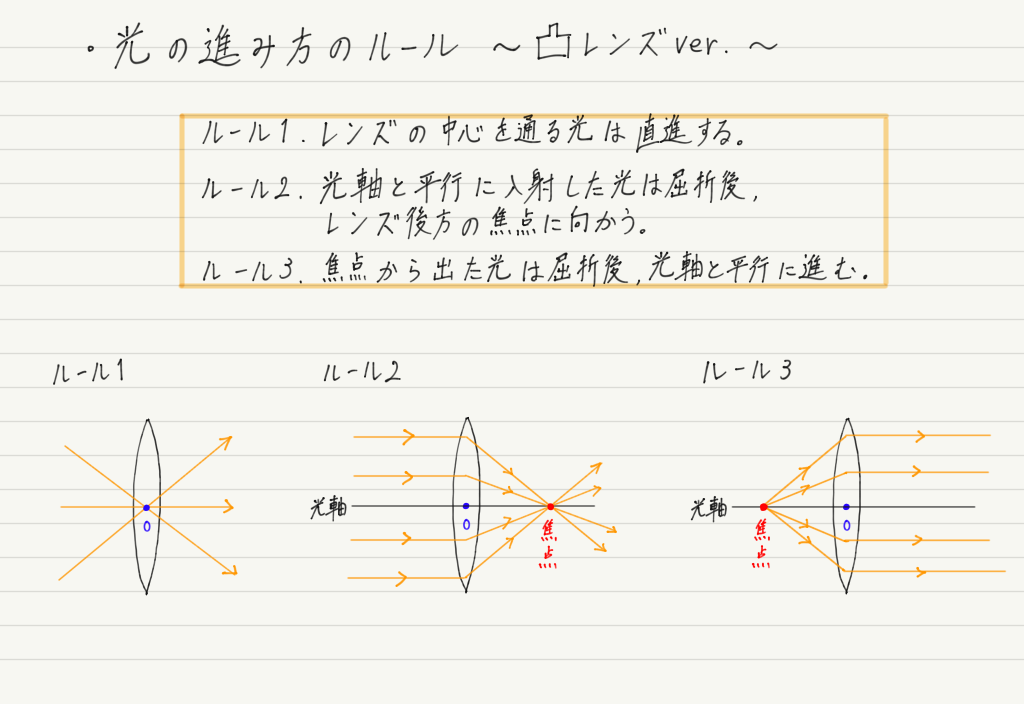 f:id:ph-km86-ma:20190320171546p:plain f:id:ph-km86-ma:20190320171546p:plain