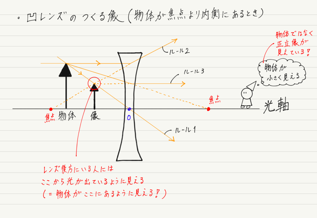 f:id:ph-km86-ma:20190327101542p:plain f:id:ph-km86-ma:20190327101542p:plain