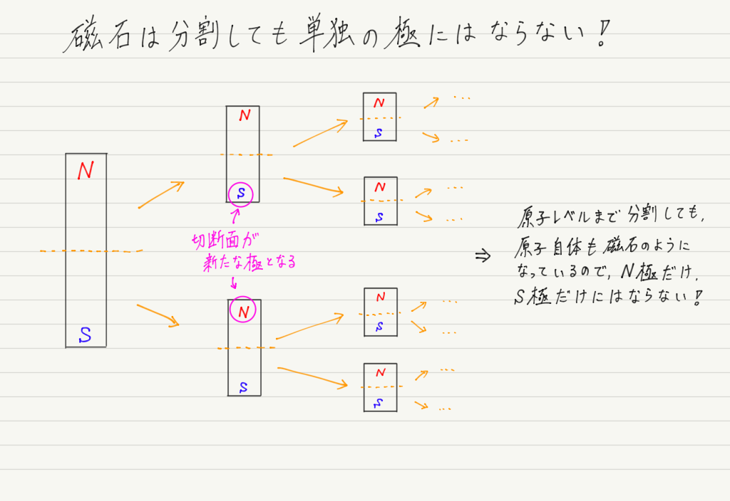 f:id:ph-km86-ma:20190328113133p:plain f:id:ph-km86-ma:20190328113133p:plain