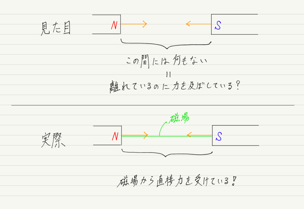 f:id:ph-km86-ma:20190328114633p:plain f:id:ph-km86-ma:20190328114633p:plain