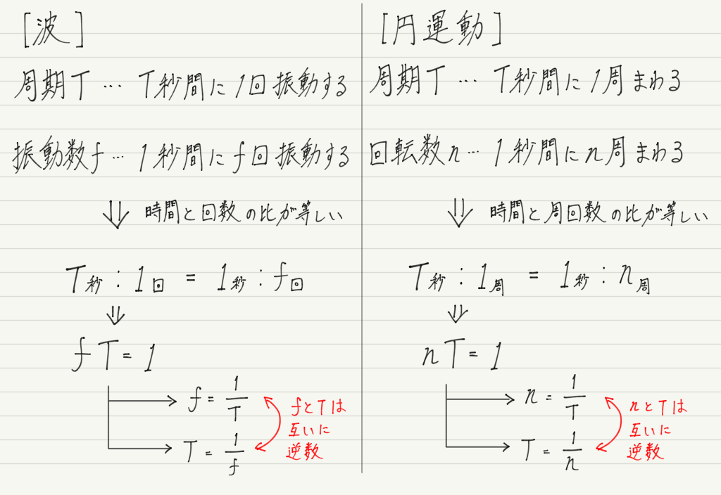 f:id:ph-km86-ma:20190329194406p:plain f:id:ph-km86-ma:20190329194406p:plain