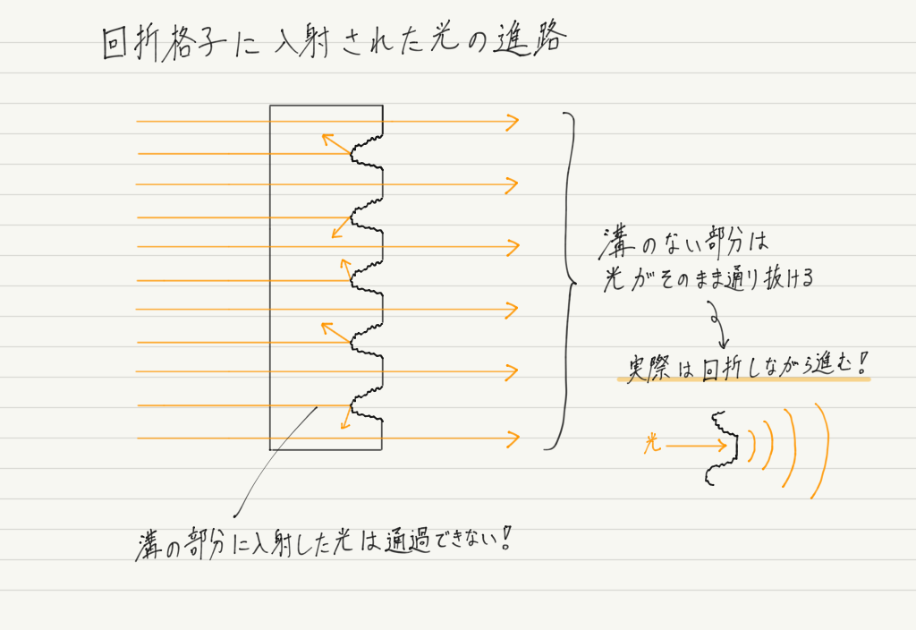 f:id:ph-km86-ma:20190403160046p:plain f:id:ph-km86-ma:20190403160046p:plain