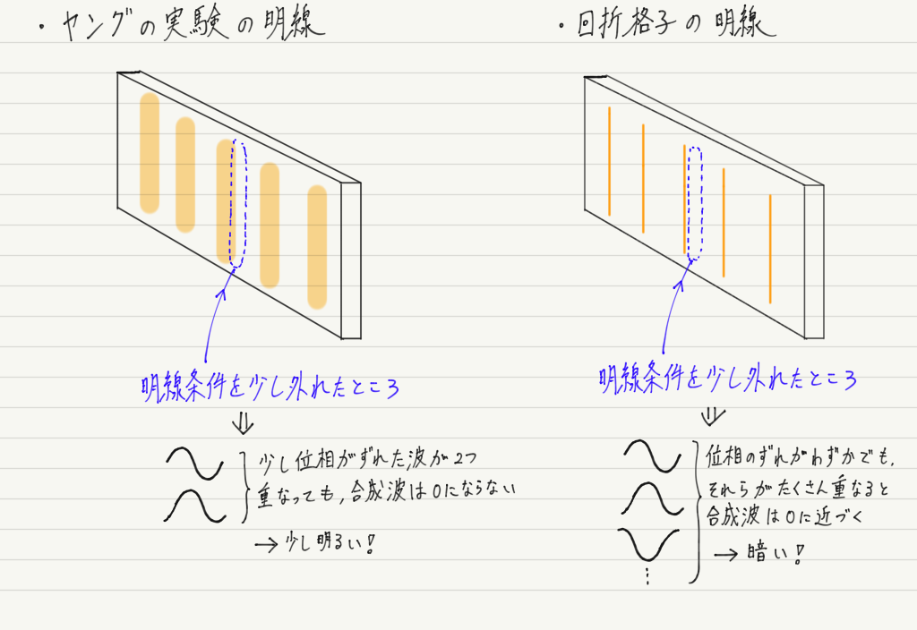 f:id:ph-km86-ma:20190403174621p:plain f:id:ph-km86-ma:20190403174621p:plain