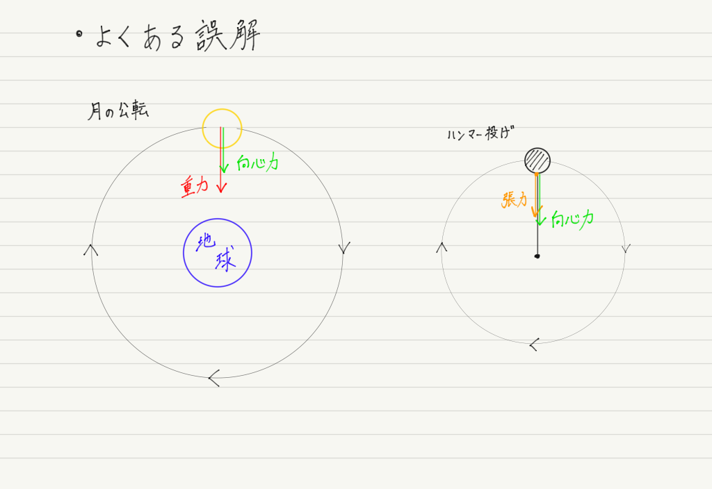 f:id:ph-km86-ma:20190406171542p:plain f:id:ph-km86-ma:20190406171542p:plain