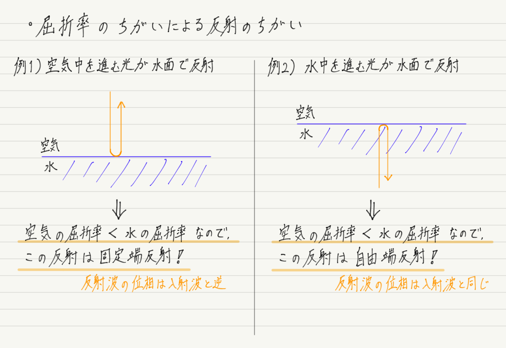 f:id:ph-km86-ma:20190407192323p:plain f:id:ph-km86-ma:20190407192323p:plain