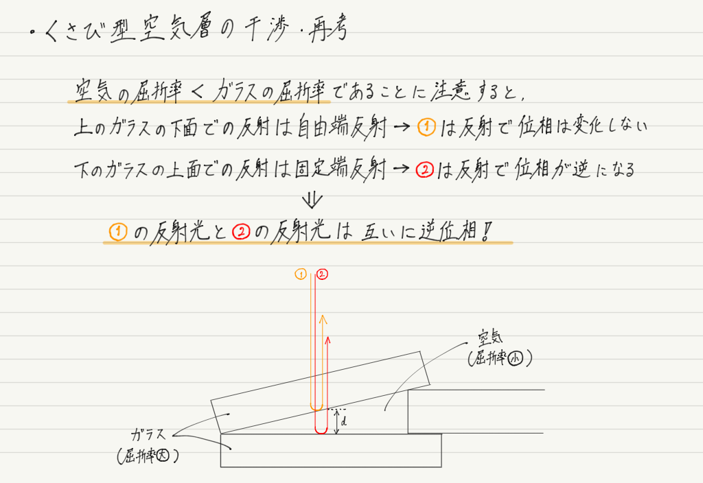f:id:ph-km86-ma:20190407193704p:plain f:id:ph-km86-ma:20190407193704p:plain