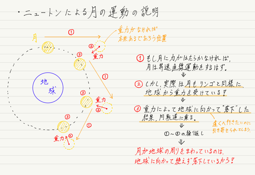 f:id:ph-km86-ma:20190407205326p:plain f:id:ph-km86-ma:20190407205326p:plain