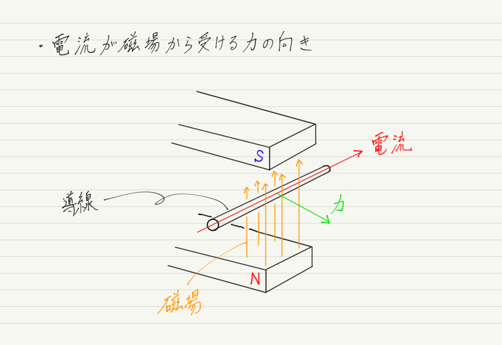 f:id:ph-km86-ma:20190411143913p:plain f:id:ph-km86-ma:20190411143913p:plain