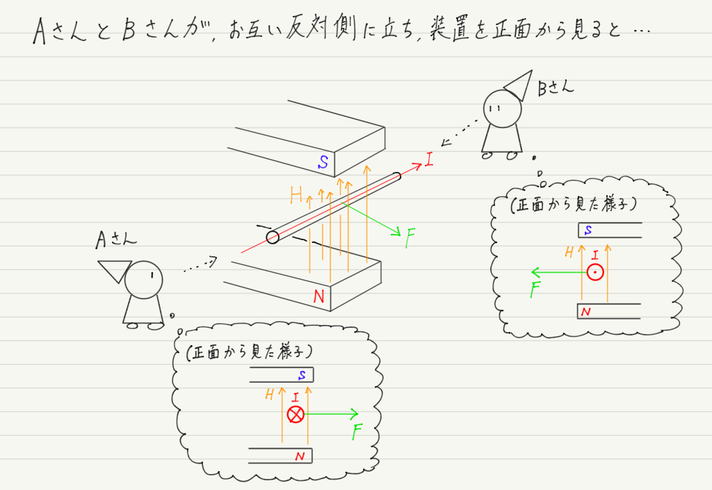 f:id:ph-km86-ma:20190411151937p:plain f:id:ph-km86-ma:20190411151937p:plain