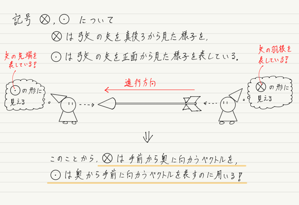 f:id:ph-km86-ma:20190411154409p:plain f:id:ph-km86-ma:20190411154409p:plain