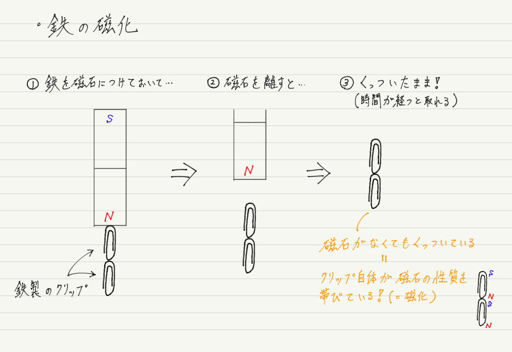 f:id:ph-km86-ma:20190414154101p:plain f:id:ph-km86-ma:20190414154101p:plain