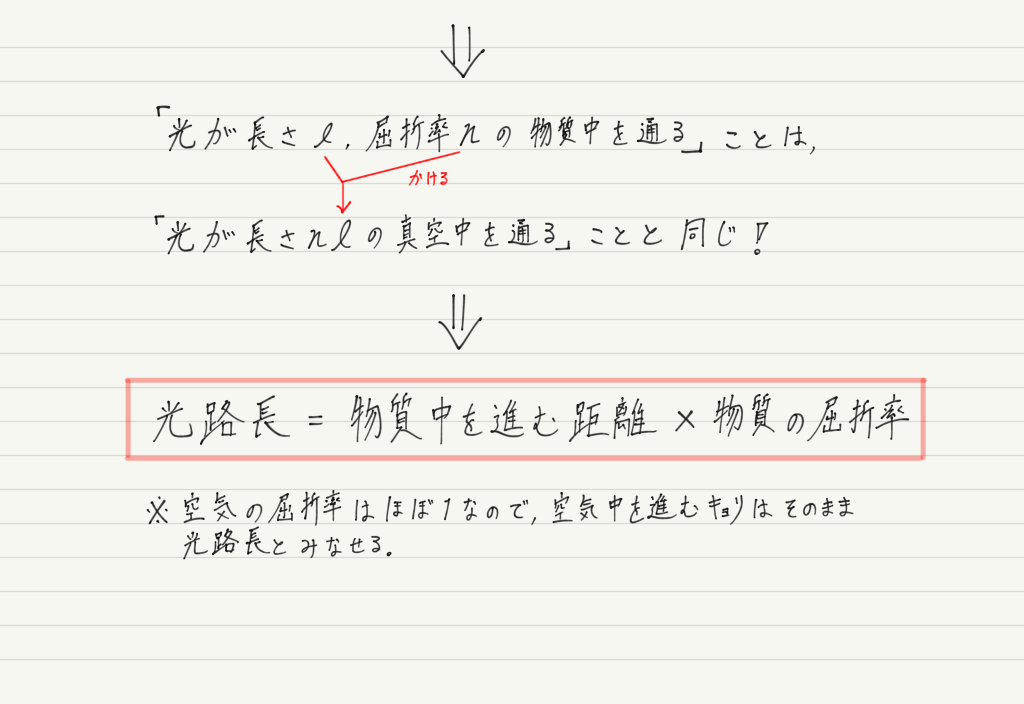 f:id:ph-km86-ma:20190428145550p:plain f:id:ph-km86-ma:20190428145550p:plain