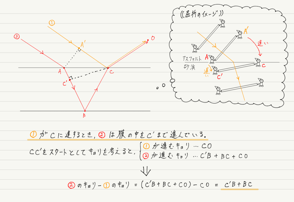 f:id:ph-km86-ma:20190428151717p:plain f:id:ph-km86-ma:20190428151717p:plain