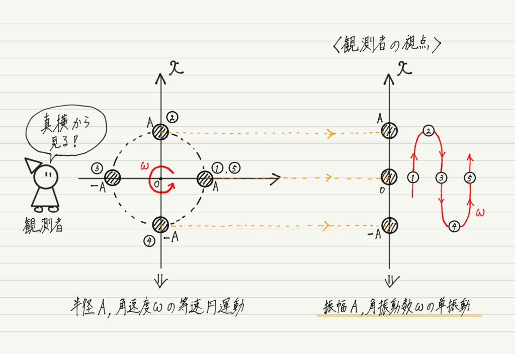 f:id:ph-km86-ma:20190503164318p:plain f:id:ph-km86-ma:20190503164318p:plain