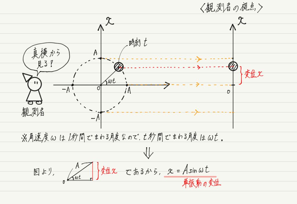 f:id:ph-km86-ma:20190503165125p:plain f:id:ph-km86-ma:20190503165125p:plain