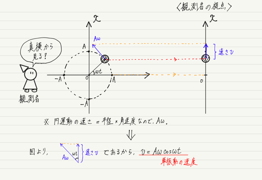 f:id:ph-km86-ma:20190503171840p:plain f:id:ph-km86-ma:20190503171840p:plain