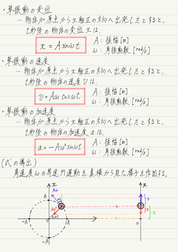 f:id:ph-km86-ma:20190503205203p:plain f:id:ph-km86-ma:20190503205203p:plain