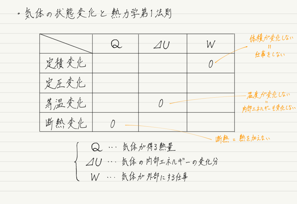 f:id:ph-km86-ma:20190519174850p:plain f:id:ph-km86-ma:20190519174850p:plain