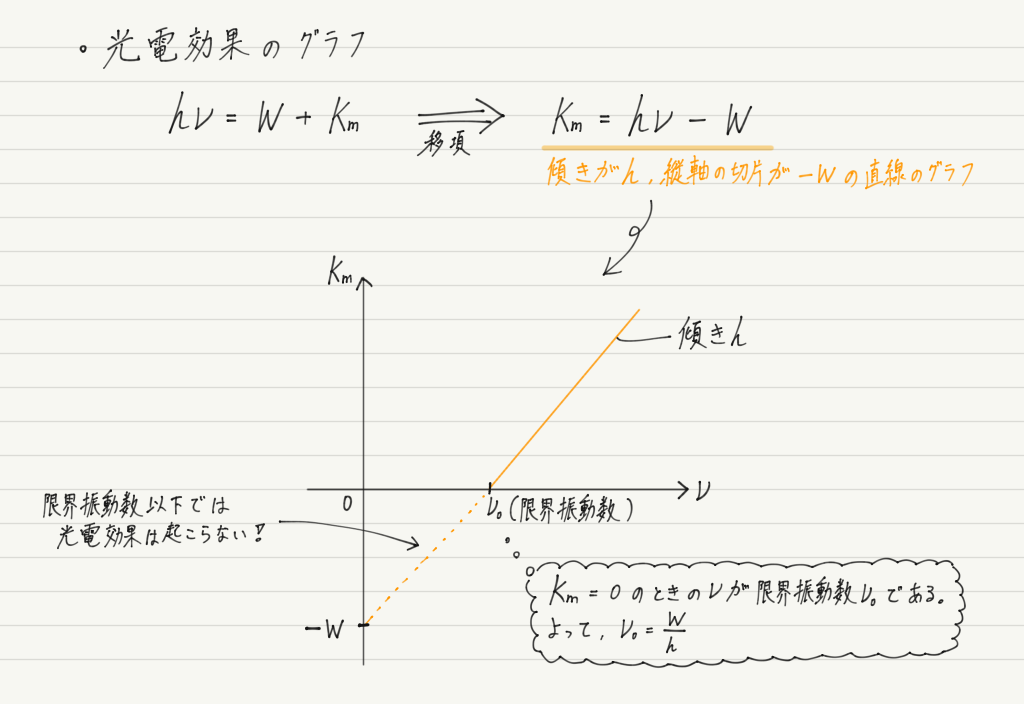 f:id:ph-km86-ma:20190616212514p:plain f:id:ph-km86-ma:20190616212514p:plain