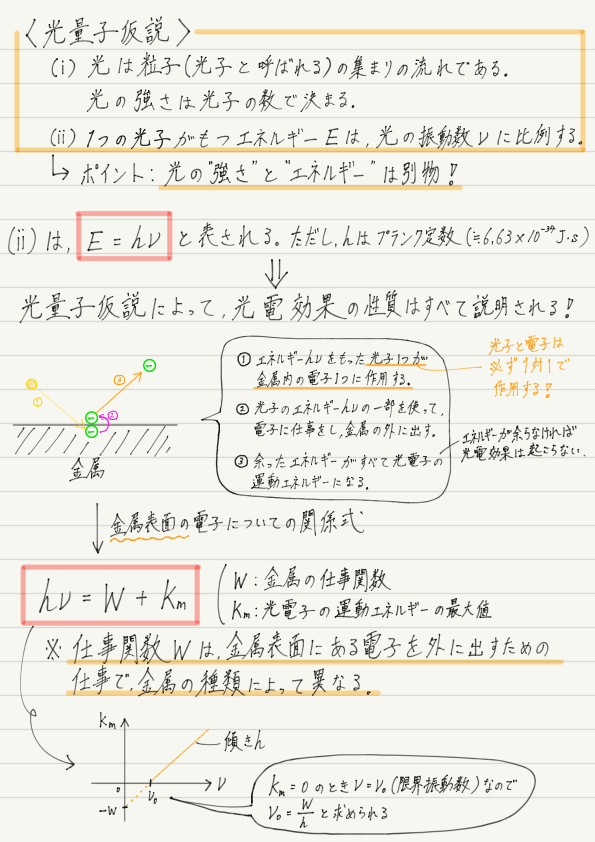 f:id:ph-km86-ma:20190616225833p:plain f:id:ph-km86-ma:20190616225833p:plain
