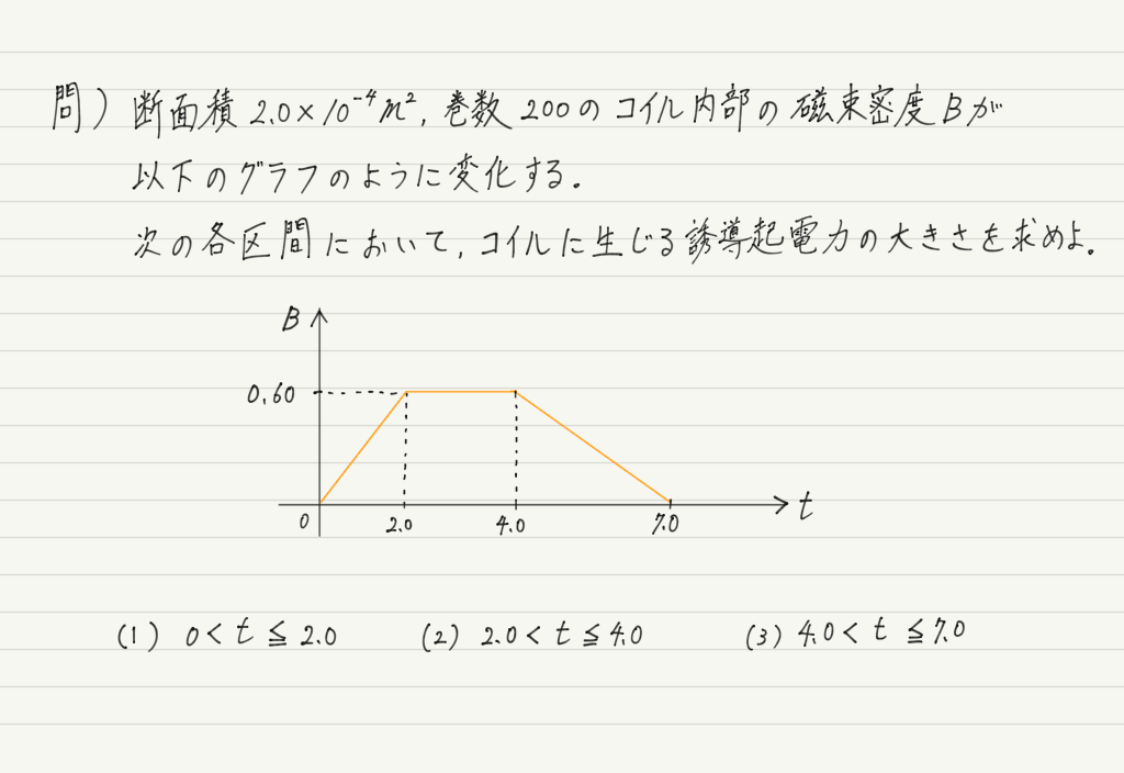 f:id:ph-km86-ma:20190629161236p:plain f:id:ph-km86-ma:20190629161236p:plain