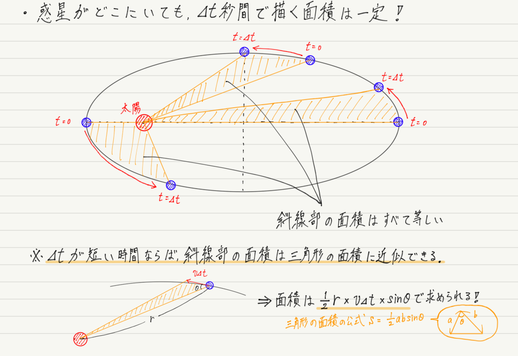f:id:ph-km86-ma:20190630161119p:plain f:id:ph-km86-ma:20190630161119p:plain