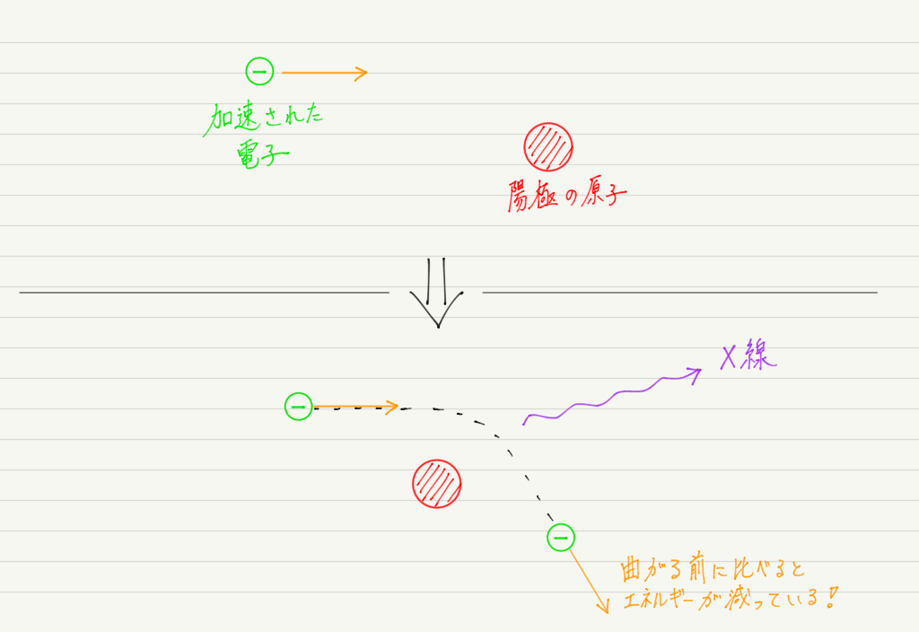 f:id:ph-km86-ma:20190704190028p:plain f:id:ph-km86-ma:20190704190028p:plain