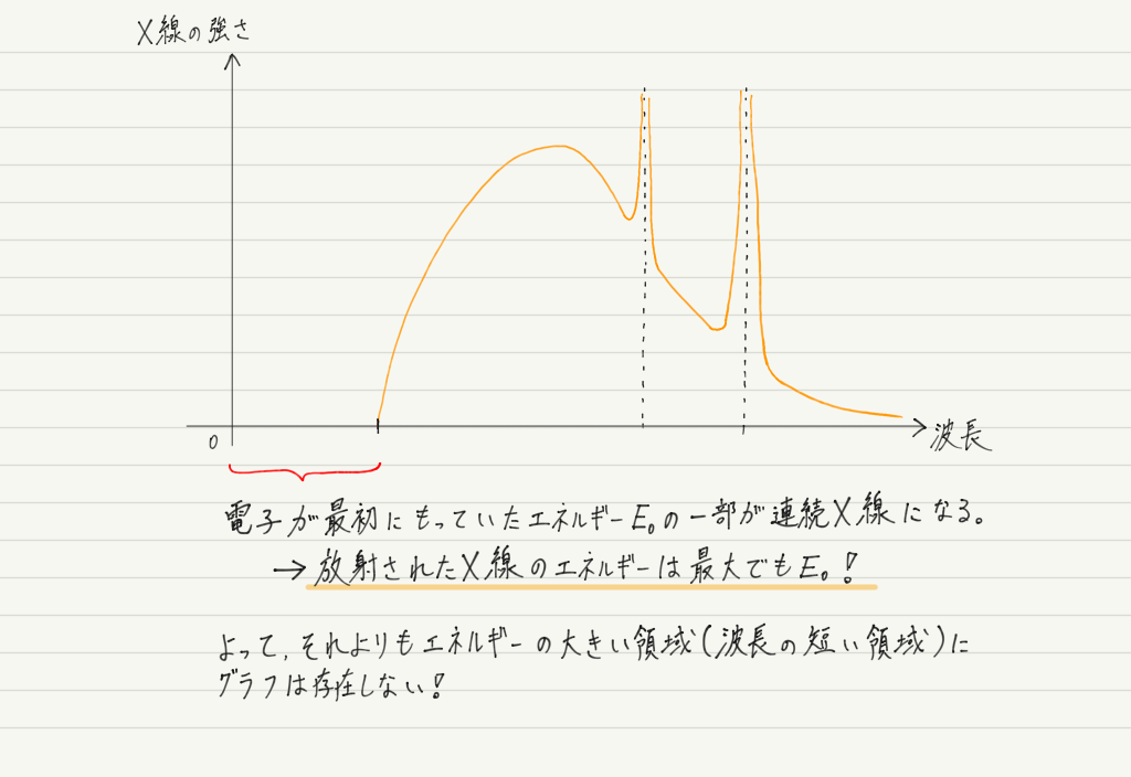 f:id:ph-km86-ma:20190704193404p:plain f:id:ph-km86-ma:20190704193404p:plain
