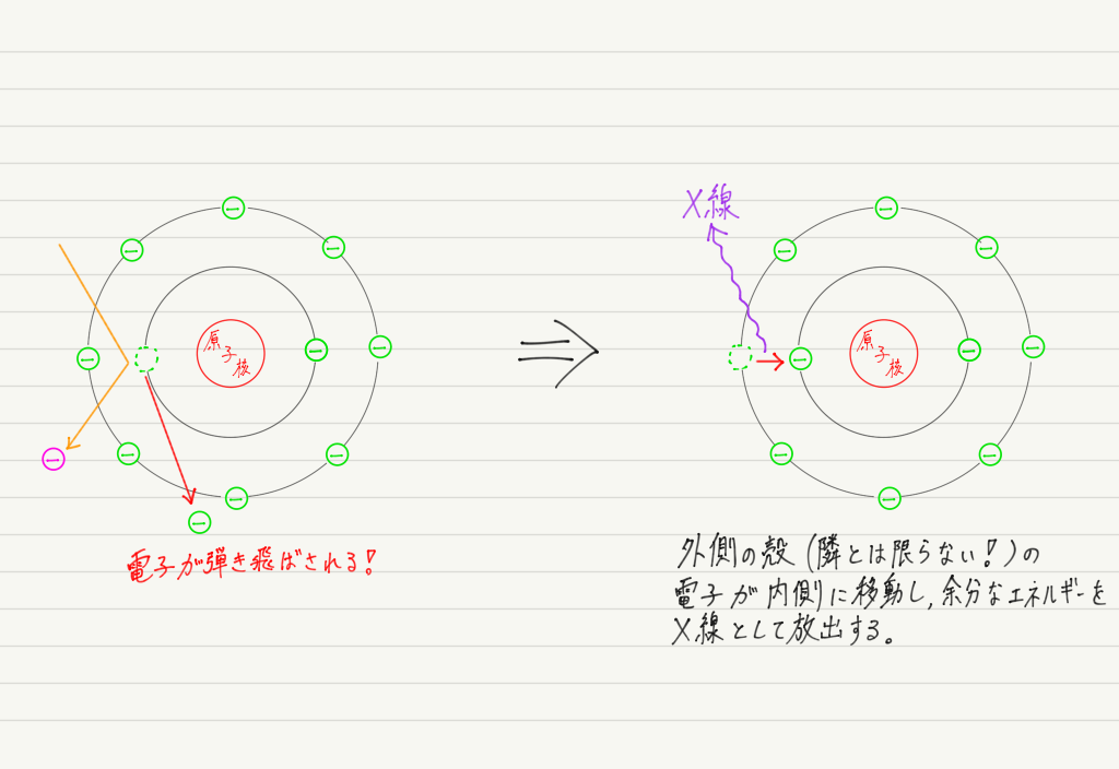 f:id:ph-km86-ma:20190704200408p:plain f:id:ph-km86-ma:20190704200408p:plain