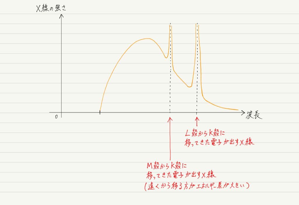 f:id:ph-km86-ma:20190704201219p:plain f:id:ph-km86-ma:20190704201219p:plain