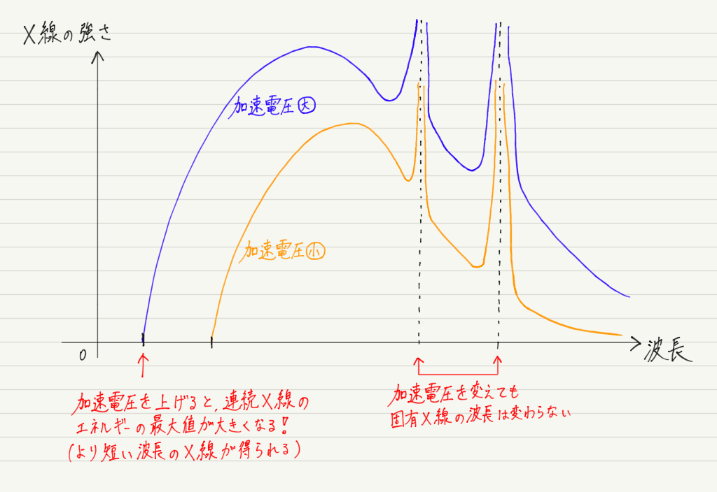 f:id:ph-km86-ma:20190704202738p:plain f:id:ph-km86-ma:20190704202738p:plain
