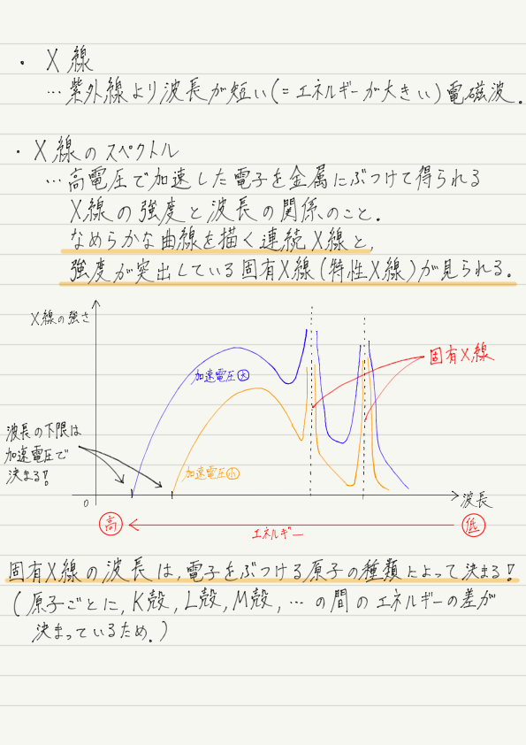 f:id:ph-km86-ma:20190704214332p:plain f:id:ph-km86-ma:20190704214332p:plain