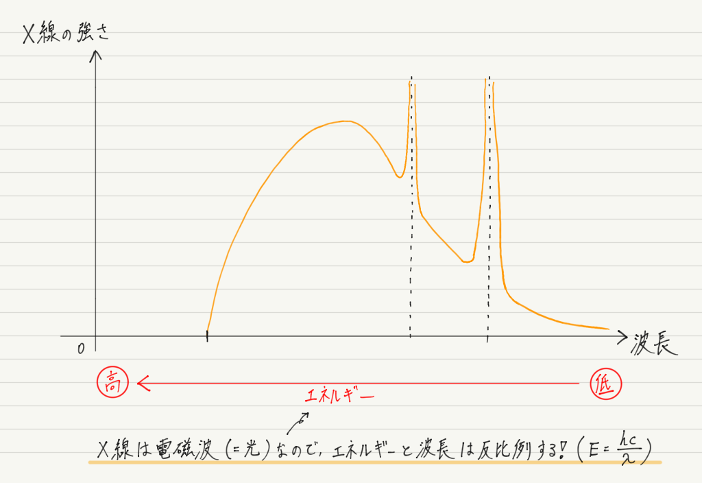 f:id:ph-km86-ma:20190704215831p:plain f:id:ph-km86-ma:20190704215831p:plain