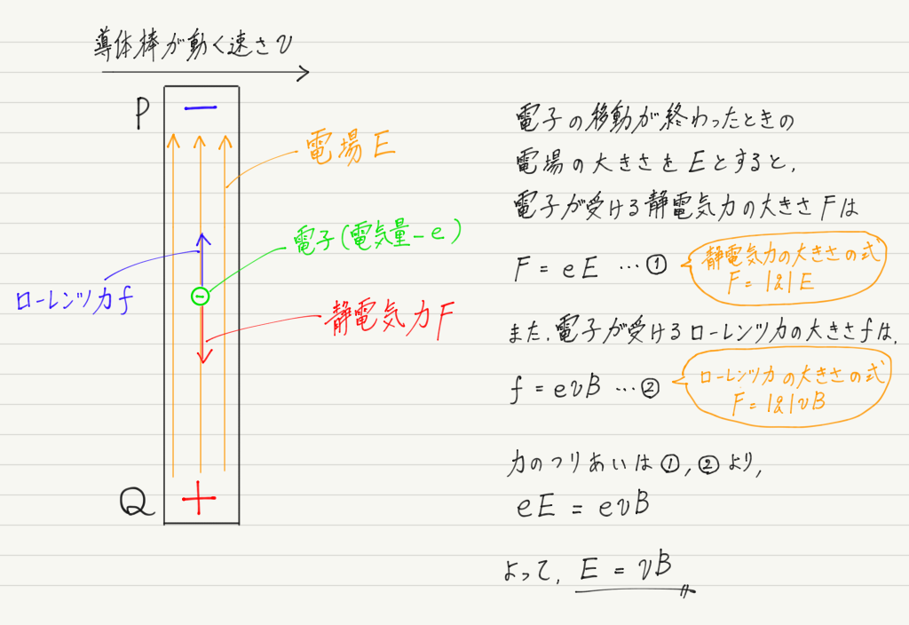 f:id:ph-km86-ma:20190712150356p:plain f:id:ph-km86-ma:20190712150356p:plain