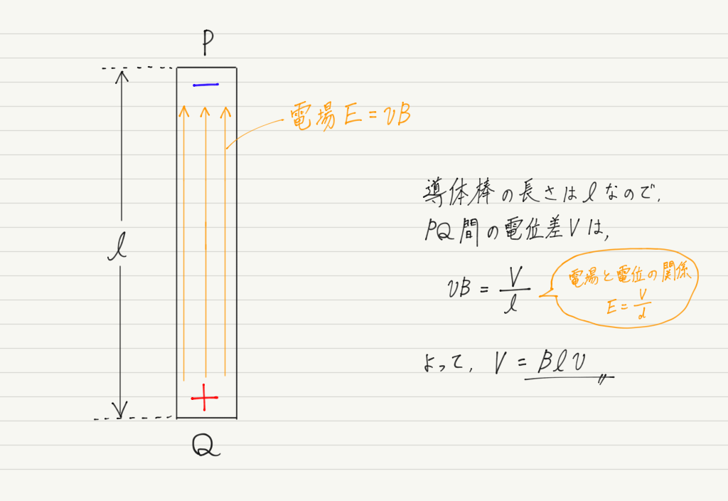 f:id:ph-km86-ma:20190712151141p:plain f:id:ph-km86-ma:20190712151141p:plain