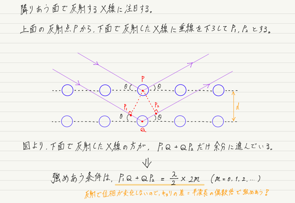 f:id:ph-km86-ma:20190714163102p:plain f:id:ph-km86-ma:20190714163102p:plain