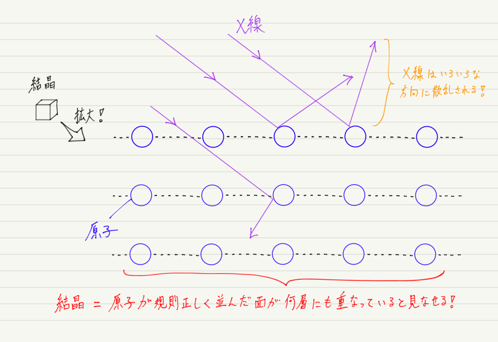 f:id:ph-km86-ma:20190714163626p:plain f:id:ph-km86-ma:20190714163626p:plain