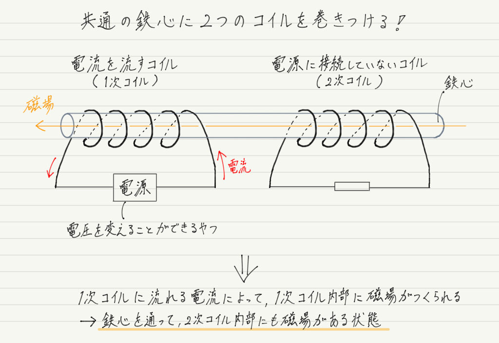f:id:ph-km86-ma:20190722161619p:plain f:id:ph-km86-ma:20190722161619p:plain