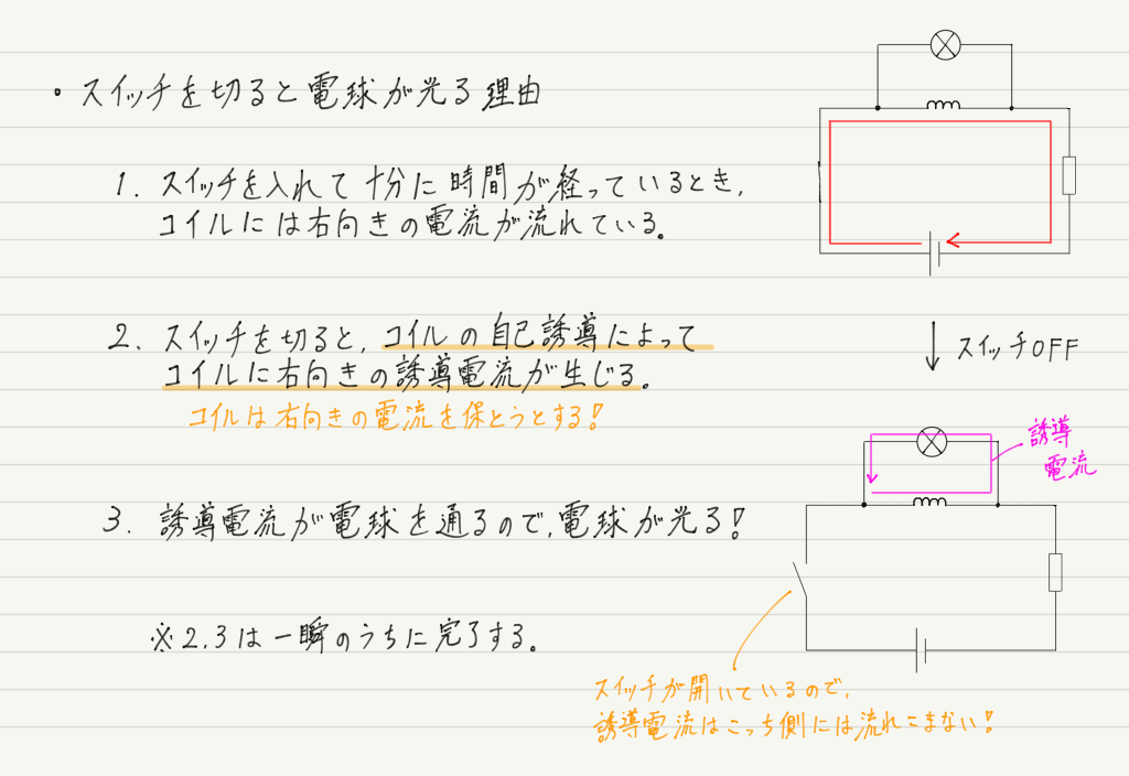 f:id:ph-km86-ma:20190725104421p:plain f:id:ph-km86-ma:20190725104421p:plain