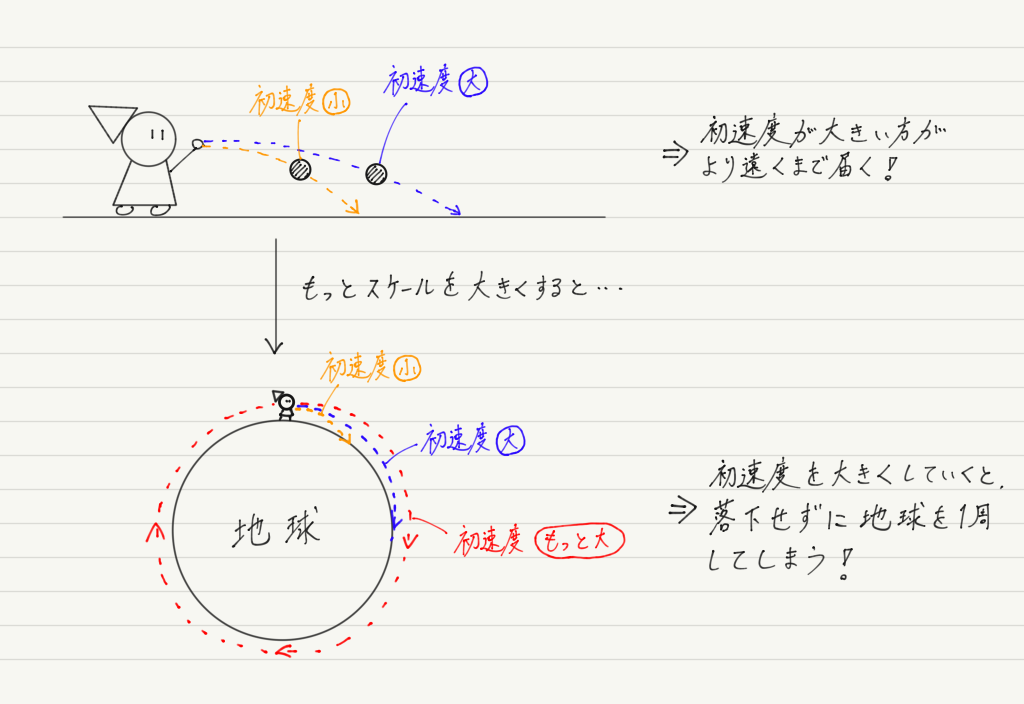f:id:ph-km86-ma:20190726145947p:plain f:id:ph-km86-ma:20190726145947p:plain