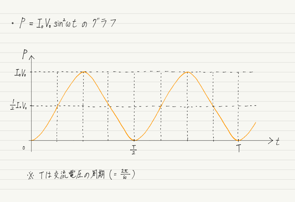 f:id:ph-km86-ma:20190807143234p:plain f:id:ph-km86-ma:20190807143234p:plain