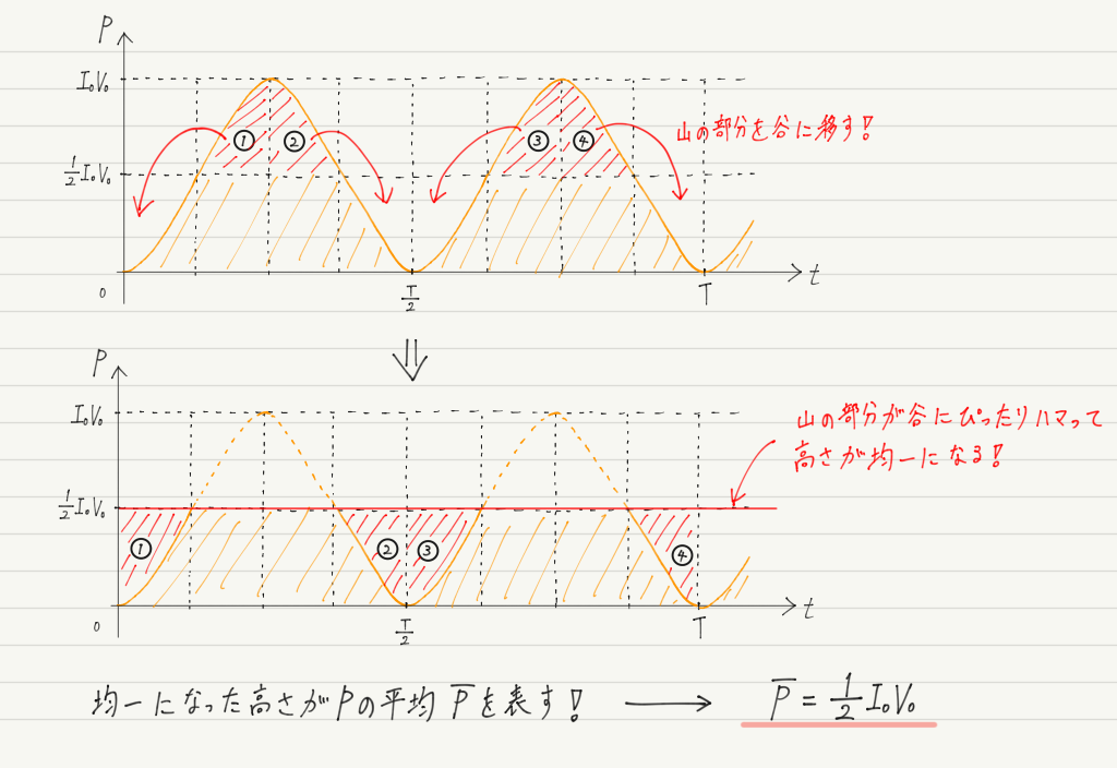 f:id:ph-km86-ma:20190807170150p:plain f:id:ph-km86-ma:20190807170150p:plain