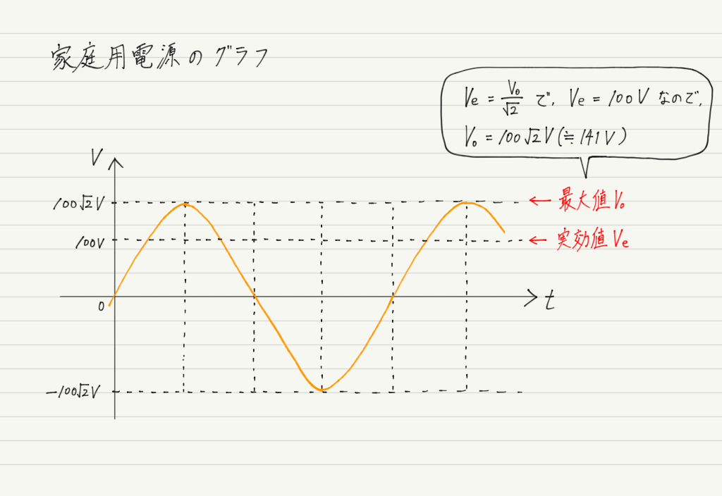 f:id:ph-km86-ma:20190807195148p:plain f:id:ph-km86-ma:20190807195148p:plain