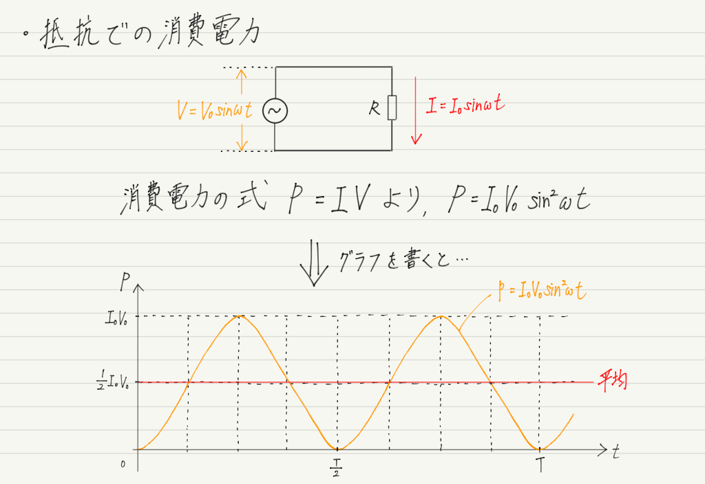 f:id:ph-km86-ma:20190809202609p:plain f:id:ph-km86-ma:20190809202609p:plain