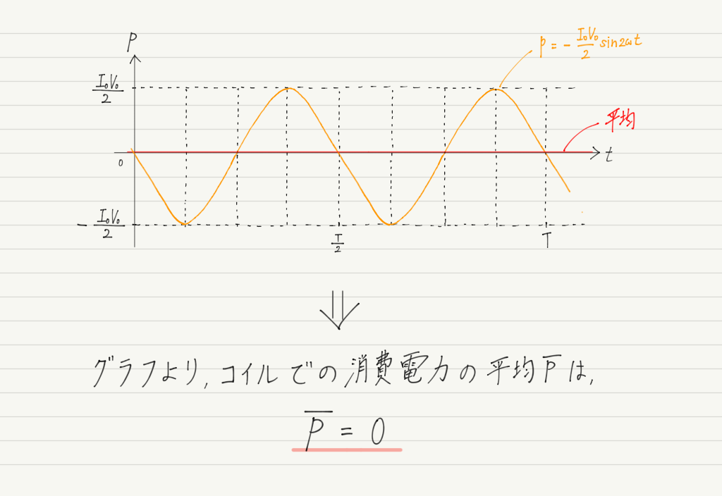 f:id:ph-km86-ma:20190811200130p:plain f:id:ph-km86-ma:20190811200130p:plain