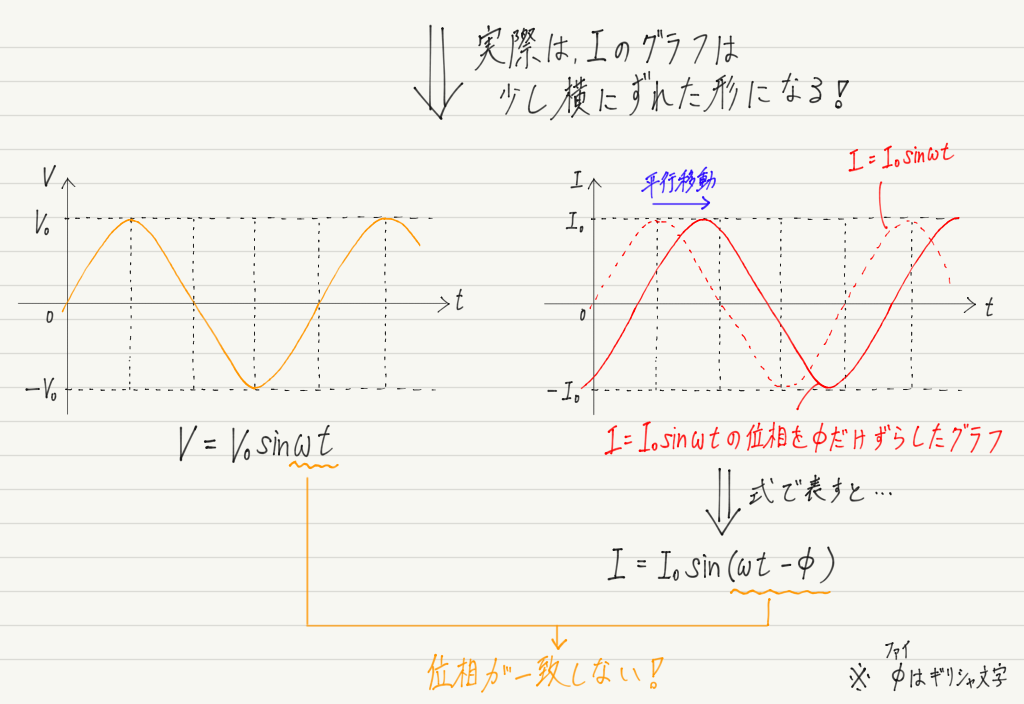 f:id:ph-km86-ma:20190811201623p:plain f:id:ph-km86-ma:20190811201623p:plain